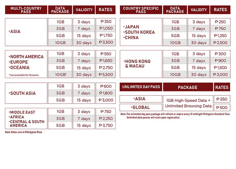 10GB 30-day EU High Speed (38 Countries) Data Package - GlocalMe®